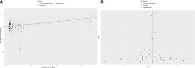 Roles of sex hormones in mediating the causal effect of vitamin D on osteoporosis: A two-step Mendelian randomization study